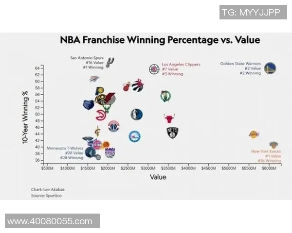 技术统计：篮网近5场表现一览