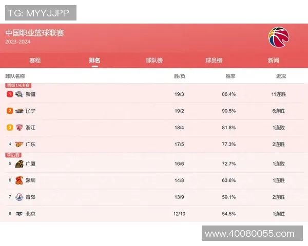 CBA球员转会热潮持续 阵容调整成各队新赛季关键竞争点